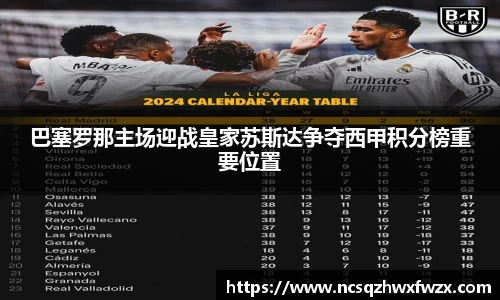 巴塞罗那主场迎战皇家苏斯达争夺西甲积分榜重要位置