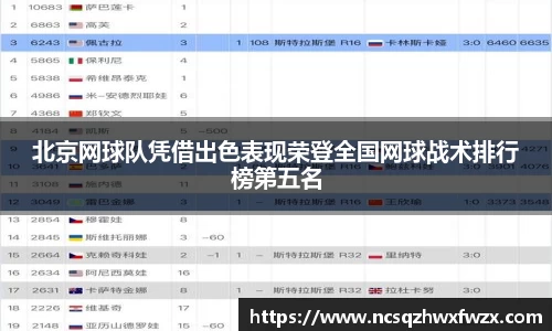 北京网球队凭借出色表现荣登全国网球战术排行榜第五名
